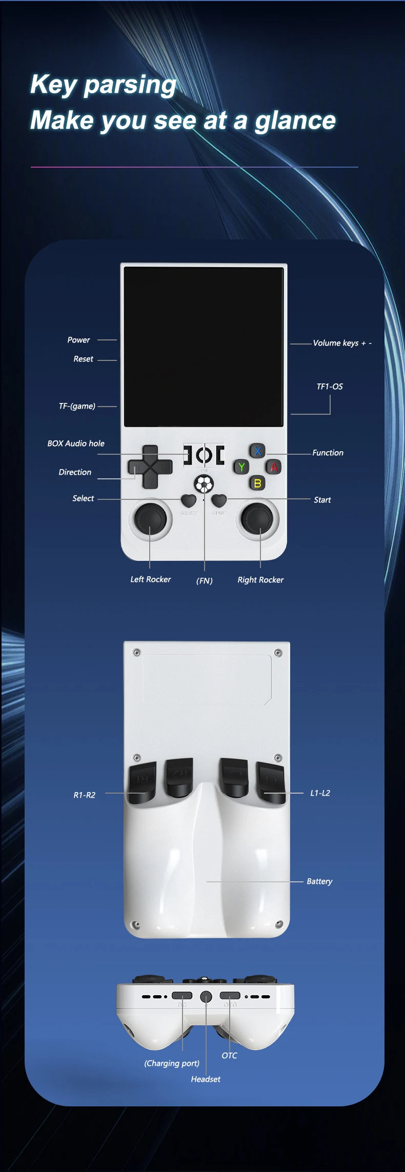 Gaming Point: R36Max Retro Pro: 4.0-inch Ultra-HD IPS Open Source Gaming Console
