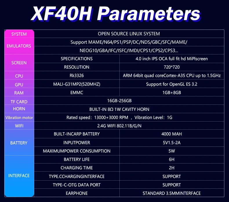 Gaming Point: XF40H Handheld Game Console Open Source Linux System 4.0inch IPS Screen 30+Emulators Pocket Video Player Game 4000mAh
